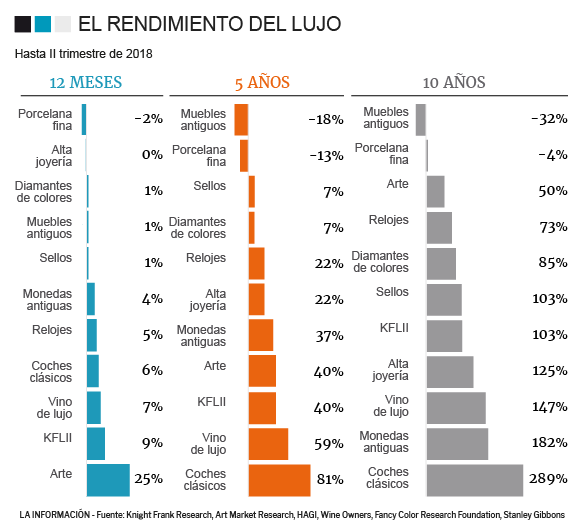 inversiones alternativas