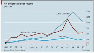 arte como valor refugio